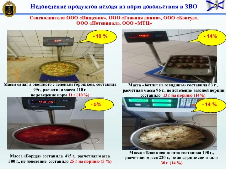 Масса салат а овощного с зеленым горошком, составила 99г., расчетная масса 110