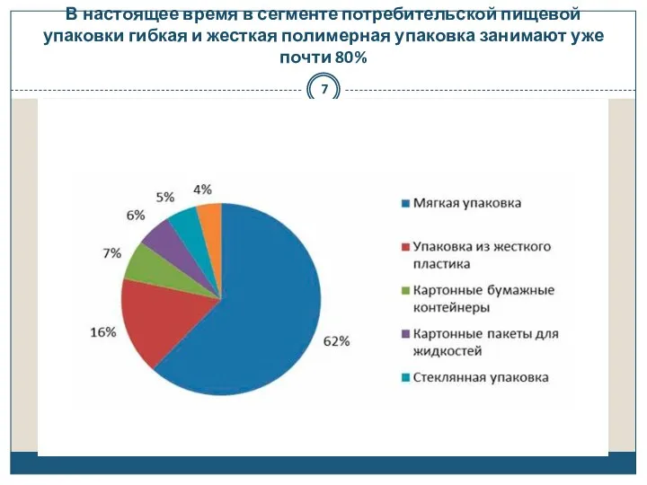 В настоящее время в сегменте потребительской пищевой упаковки гибкая и жесткая полимерная