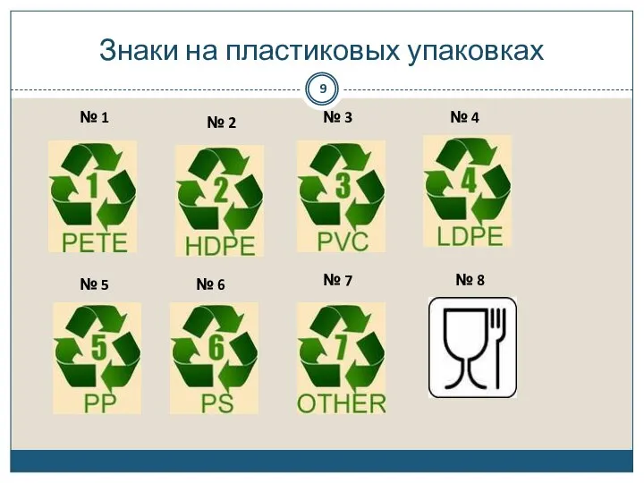 Знаки на пластиковых упаковках № 1 № 3 № 2 № 5