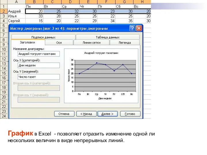 График в Excel - позволяет отразить изменение одной ли нескольких величин в виде непрерывных линий.