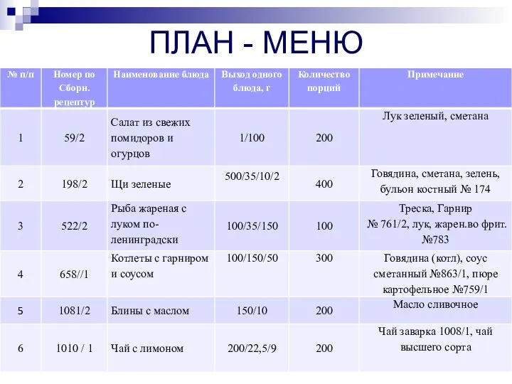 ПЛАН - МЕНЮ