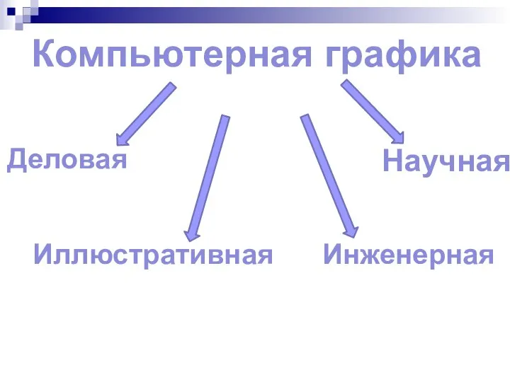 Компьютерная графика Деловая Инженерная Иллюстративная Научная