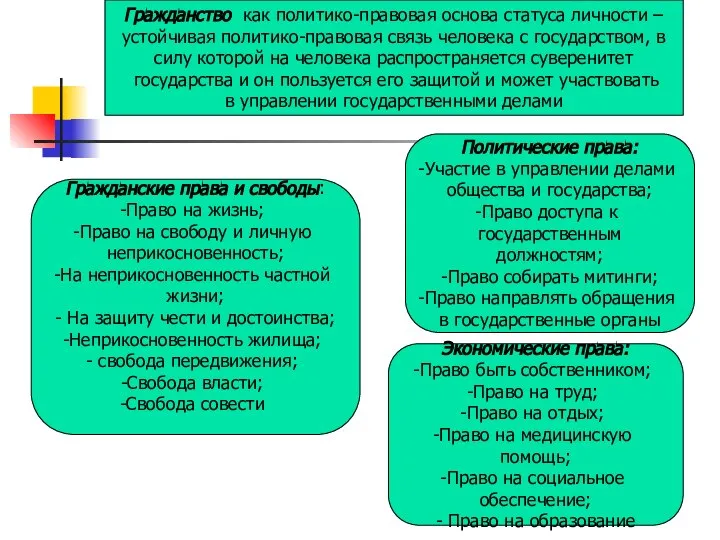 Гражданские права и свободы: Право на жизнь; Право на свободу и личную