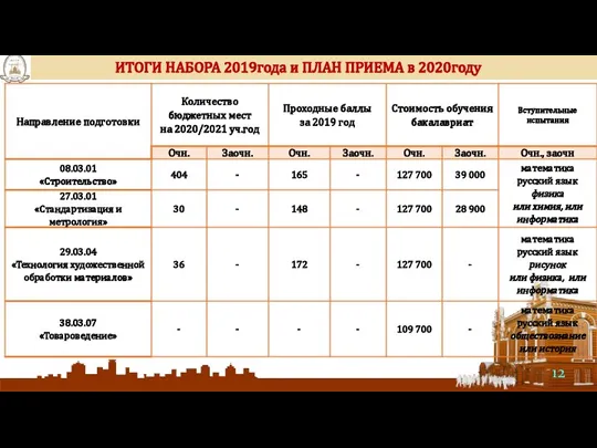 ИТОГИ НАБОРА 2019года и ПЛАН ПРИЕМА в 2020году