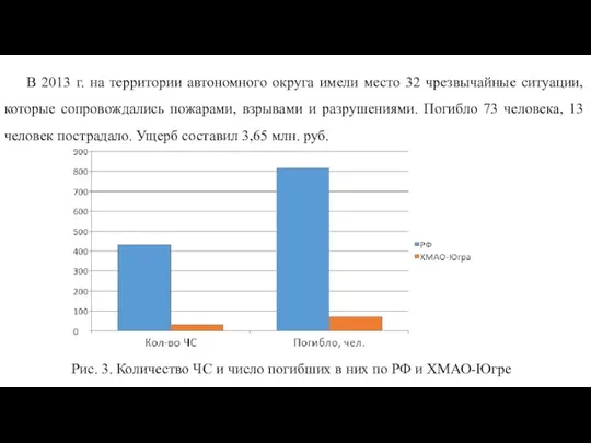 В 2013 г. на территории автономного округа имели место 32 чрезвычайные ситуации,