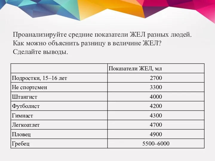 Проанализируйте средние показатели ЖЕЛ разных людей. Как можно объяснить разницу в величине ЖЕЛ? Сделайте выводы.