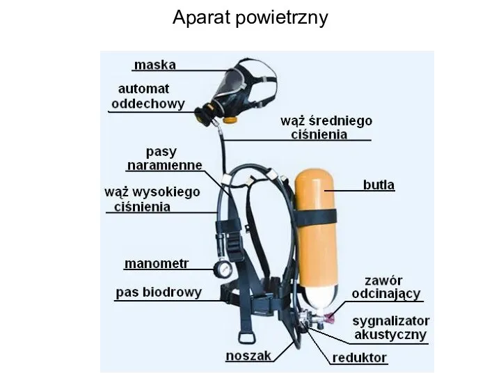 Aparat powietrzny