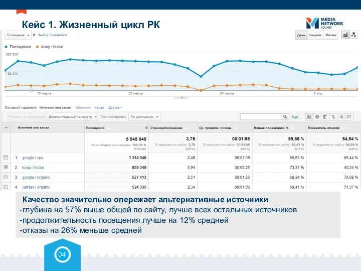 Кейс 1. Жизненный цикл РК Качество значительно опережает альтернативные источники глубина на