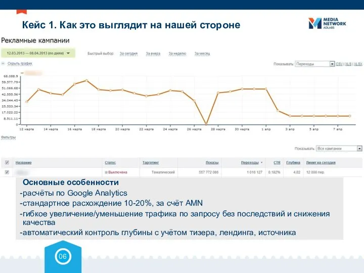 Кейс 1. Как это выглядит на нашей стороне Основные особенности расчёты по