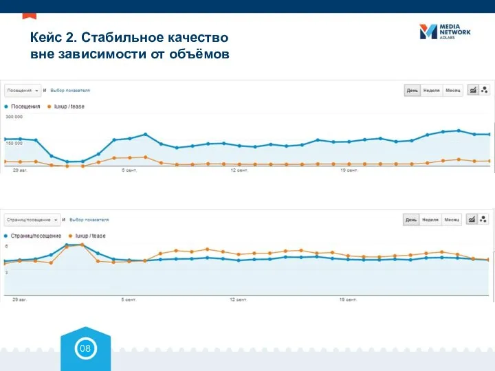 Кейс 2. Стабильное качество вне зависимости от объёмов 08