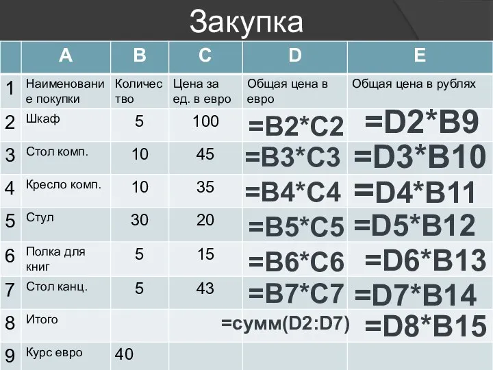 Закупка =B2*C2 =B3*C3 =B4*C4 =B5*C5 =B6*C6 =B7*C7 =сумм(D2:D7) =D2*B9 =D3*B10 =D4*B11 =D5*B12 =D6*B13 =D7*B14 =D8*B15