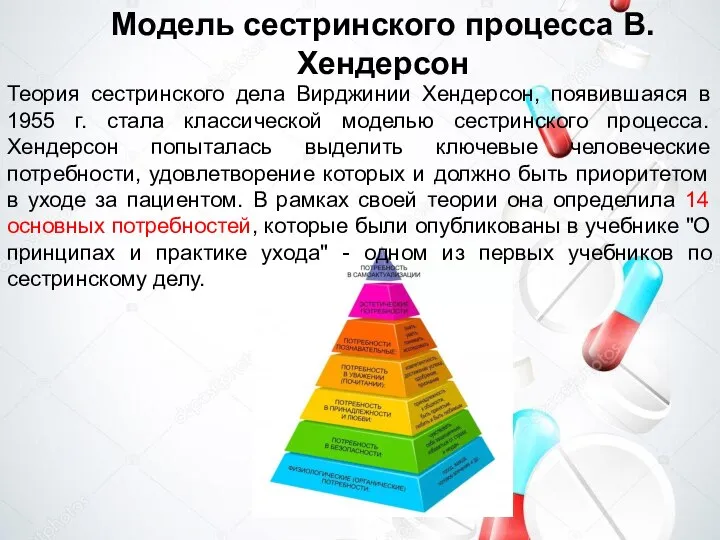 Модель сестринского процесса В. Хендерсон Теория сестринского дела Вирджинии Хендерсон, появившаяся в