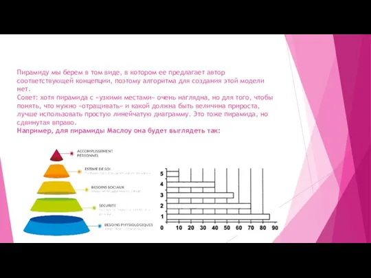 Пирамиду мы берем в том виде, в котором ее предлагает автор соответствующей
