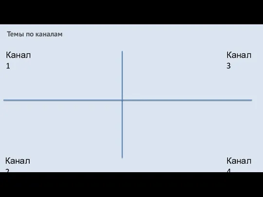 Темы по каналам Канал 4 Канал 3 Канал 2 Канал 1