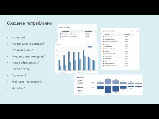 Кто ядро? Кто регулярно активен? Кто неактивен? Мужчины или женщины? Какое образование?