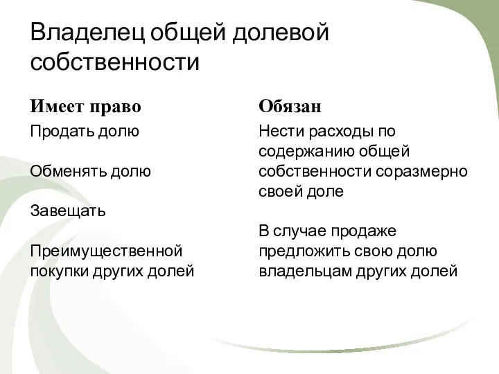 Владелец общей долевой собственности Имеет право Продать долю Обменять долю Завещать Преимущественной