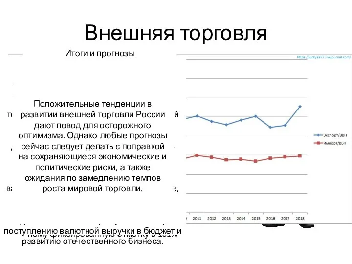 Внешняя торговля Внешняя торговля - это торговля между странами, состоящая из вывоза