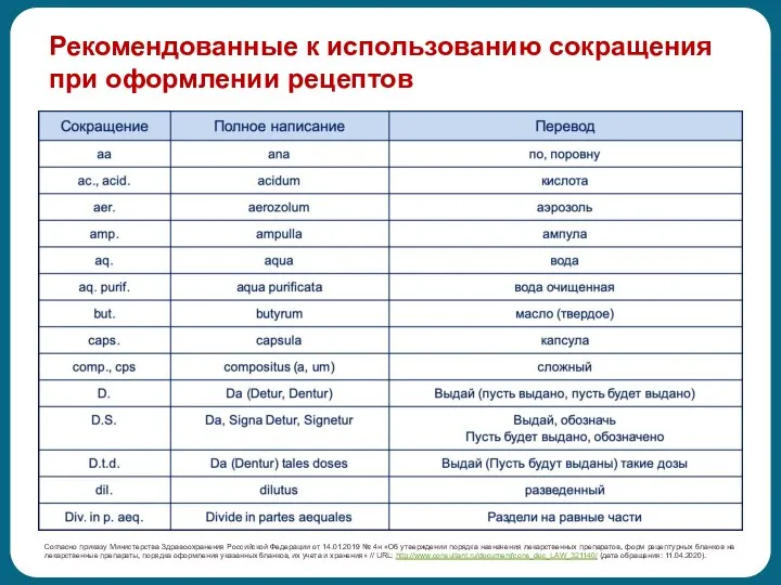 Рекомендованные к использованию сокращения при оформлении рецептов Согласно приказу Министерства Здравоохранения Российской