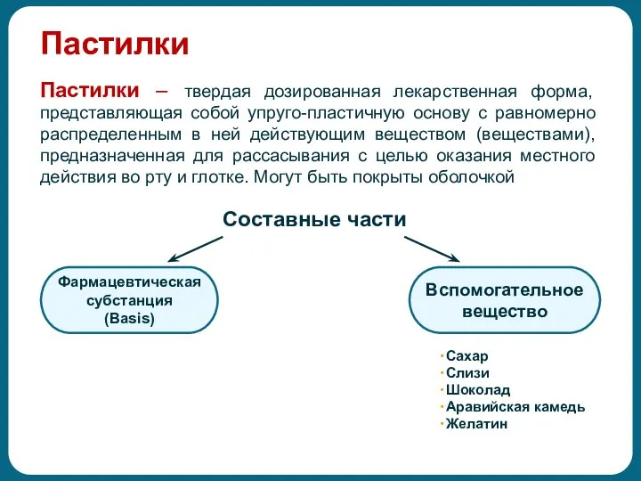 Пастилки Пастилки – твердая дозированная лекарственная форма, представляющая собой упруго-пластичную основу с