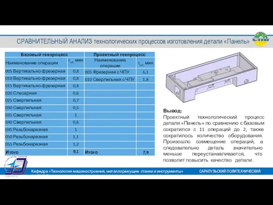 Вывод: Проектный технологический процесс детали «Панель» по сравнению с базовым сократился с