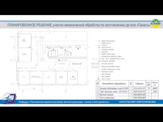 Кафедра «Технология машиностроения, металлорежущие станки и инструменты» САРАПУЛЬСКИЙ ПОЛИТЕХНИЧЕСКИЙ ИНСТИТУТ ПЛАНИРОВОЧНОЕ РЕШЕНИЕ