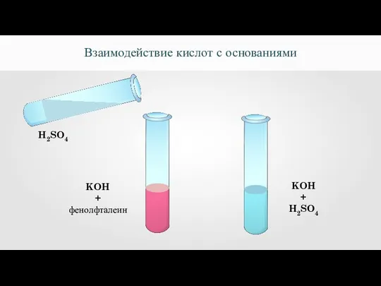 Взаимодействие кислот с основаниями H2SO4 KOH + фенолфталеин KOH + H2SO4