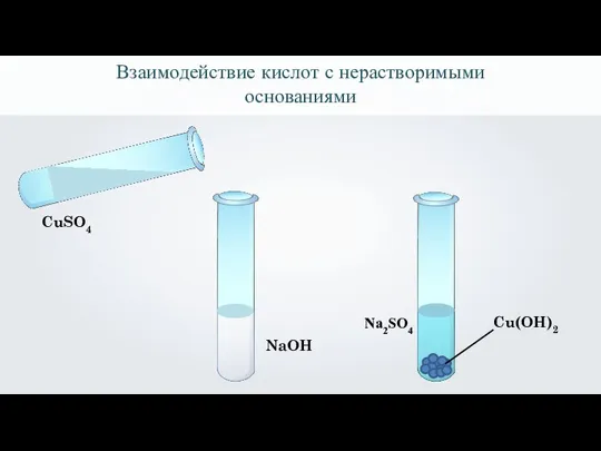 NaOH Взаимодействие кислот с нерастворимыми основаниями CuSO4 Cu(OH)2 Na2SO4