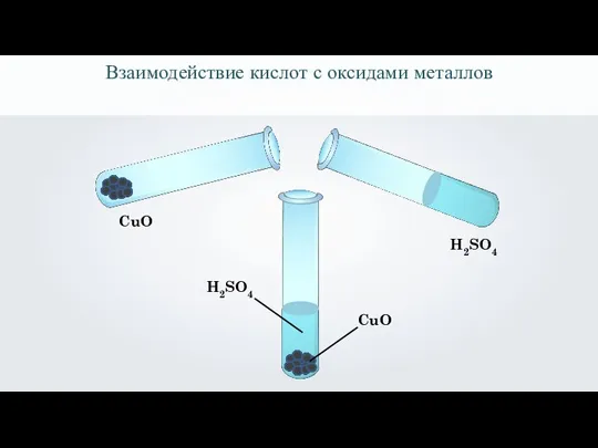 CuO H2SO4 CuO Cu(OH)2 H2SO4 Взаимодействие кислот с оксидами металлов