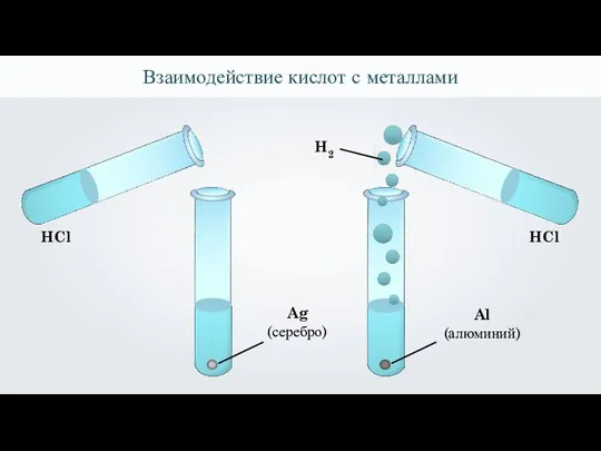 Взаимодействие кислот с металлами Ag (серебро) Al (алюминий) HCl HCl H2