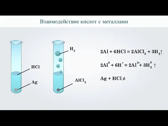 Взаимодействие кислот с металлами Ag AlCl3 2Al + 6HCl = 2AlCl3 +