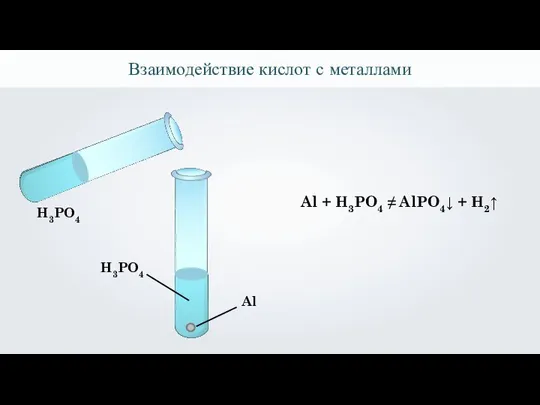 Взаимодействие кислот с металлами Al H3PO4 Al + H3PO4 ≠ AlPO4↓ + H2↑ H3PO4