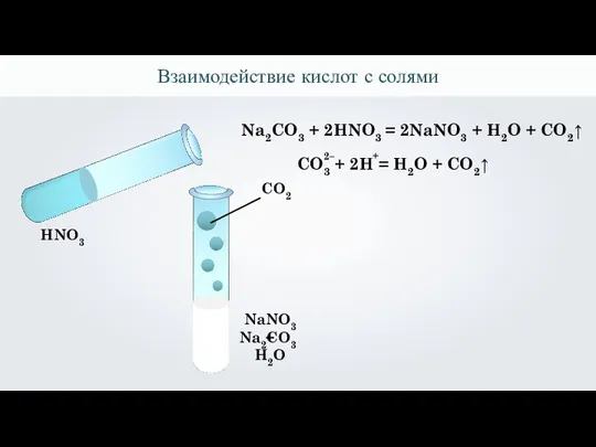 Взаимодействие кислот с солями Na2CO3 HNO3 NaNO3 + H2O CO2 Na2CO3 +