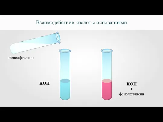 Взаимодействие кислот с основаниями KOH фенолфталеин KOH + фенолфталеин