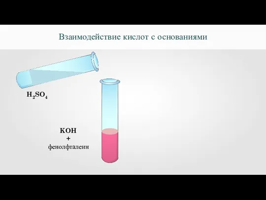 Взаимодействие кислот с основаниями H2SO4 KOH + фенолфталеин