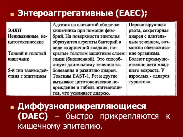 Энтероаггрегативные (ЕАЕС); Диффузноприкрепляющиеся (DAEC) – быстро прикрепляются к кишечному эпителию.