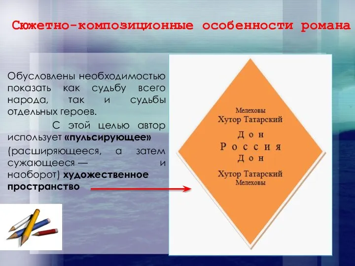 Сюжетно-композиционные особенности романа Обусловлены необходимостью показать как судьбу всего народа, так и