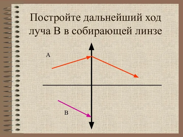 Постройте дальнейший ход луча В в собирающей линзе А В