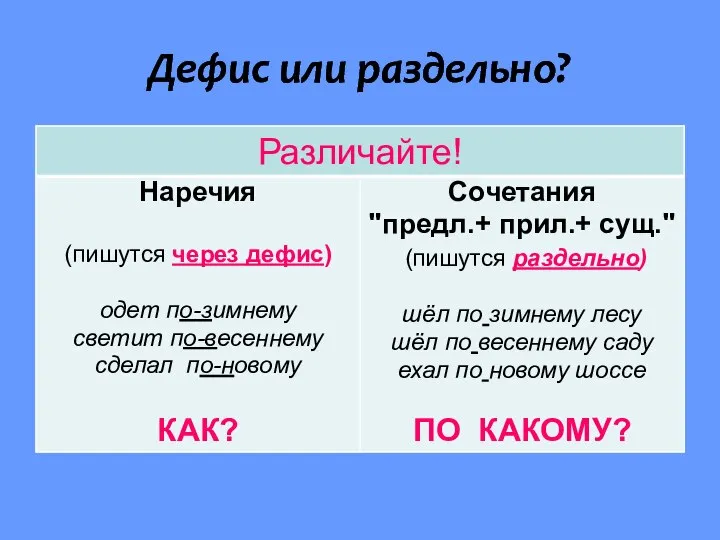 Дефис или раздельно?