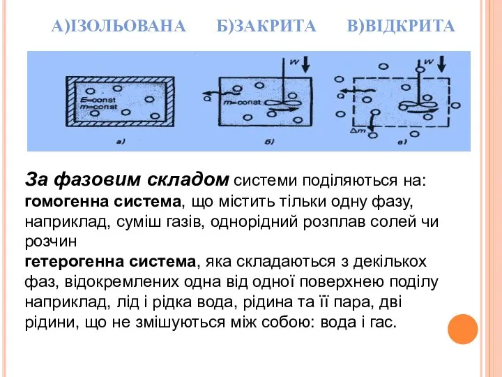 А)ІЗОЛЬОВАНА Б)ЗАКРИТА В)ВІДКРИТА За фазовим складом системи поділяються на:гомогенна система, що містить