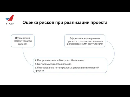 Оценка рисков при реализации проекта Оптимизация эффективности проекта Эффективное завершение процесса с