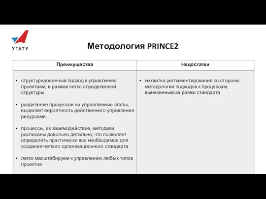 Методология PRINCE2