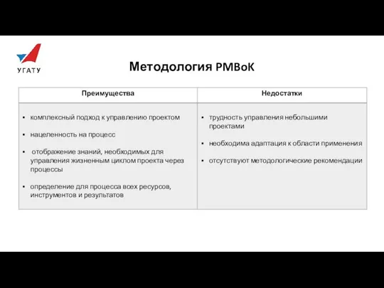 Методология PMBoK