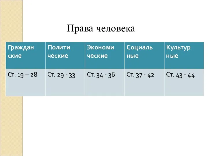 Права человека