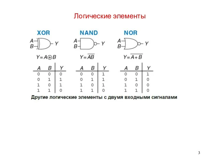 Логические элементы