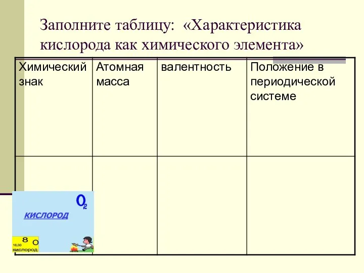 Заполните таблицу: «Характеристика кислорода как химического элемента»