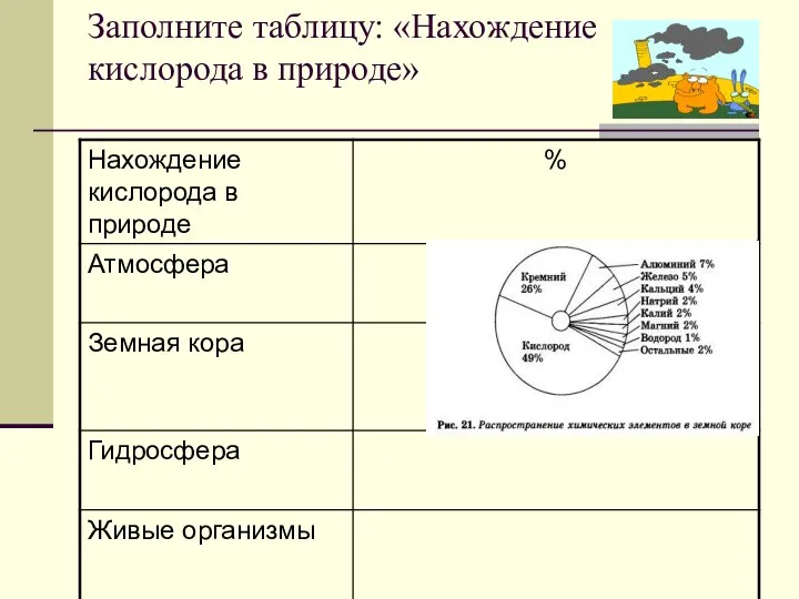 Заполните таблицу: «Нахождение кислорода в природе»