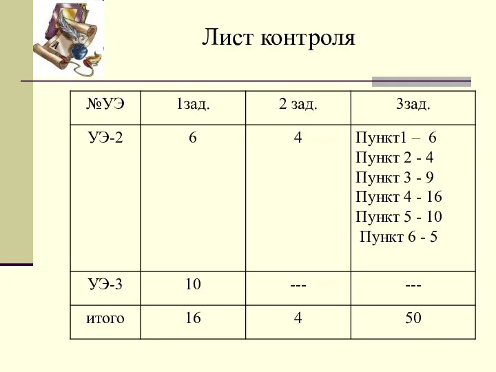 Лист контроля