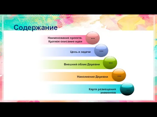 Содержание Наименование проекта. Краткое описание идеи Цель и задачи Внешний облик Деревни