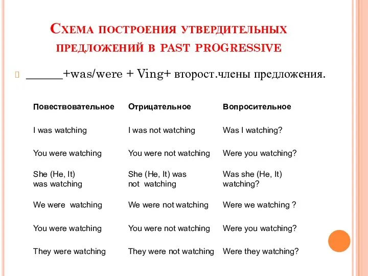 Схема построения утвердительных предложений в past progressive ______+was/were + Ving+ второст.члены предложения.