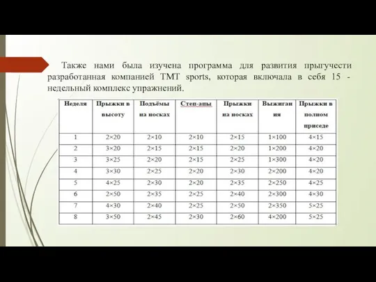 Также нами была изучена программа для развития прыгучести разработанная компанией TMT sports,